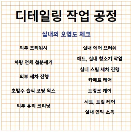 운양동 디테일링 - 여기사장님의 꼼꼼함과 세심함을 따라갈 곳이 있을까요? / 경기 김포