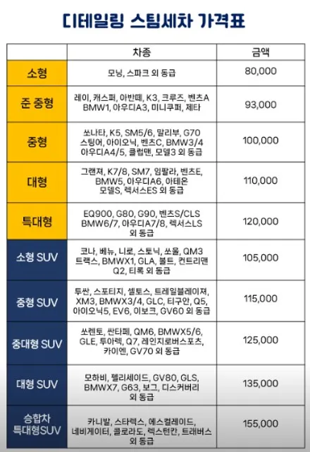 김포 디테일링 세차 - 디테일링으로 다시 새차타는 기분 느껴볼까요? / 경기 김포