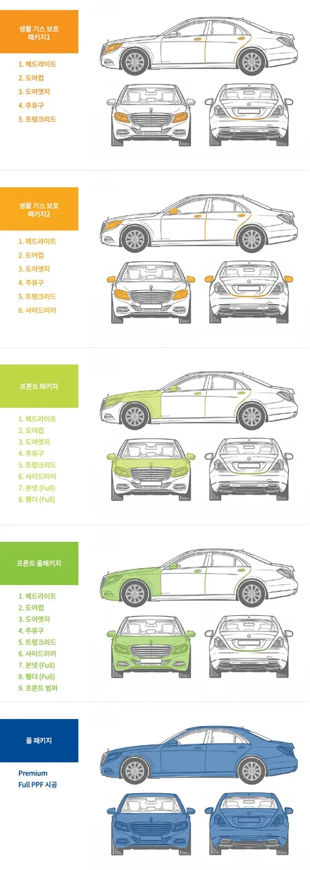 청주 G30 BMW 530i 생활보호패키지 PPF + 액정보호필름 시공 / 충북 청주 청원