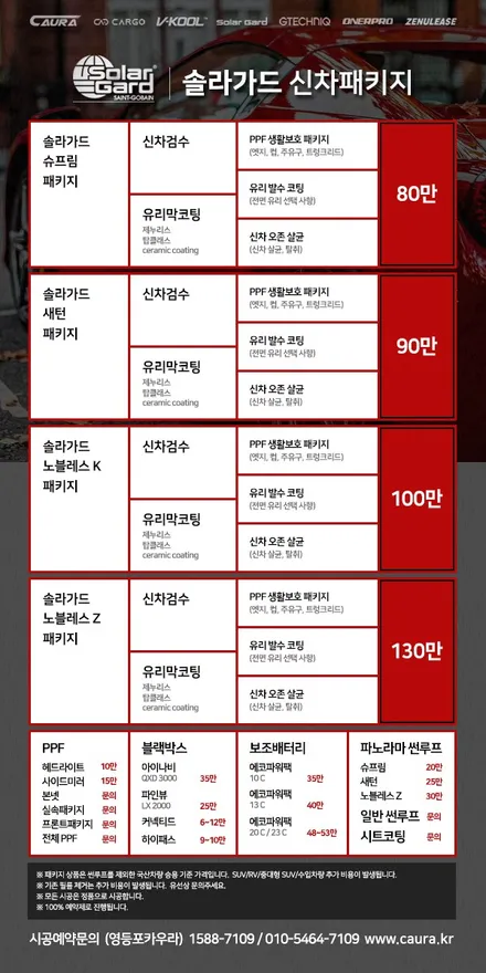 르노삼성 XM3 대표가 직접 시공하는 생활보호 PPF 패키지 라이트 PPF XM3PPF 카우라 브이쿨 영등포 솔라가드 영등포 오너프로 프로샵 1인시공점 영등포PPF 카고영등포점 / 서울 영등포구 양평동5가