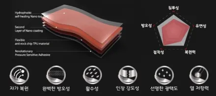 벤츠 e클래스 ppf 센터페시아 실내 하이그로시 ppf 대표가 직접 시공하는 ppf 브이쿨 오너프로 영등포 ppf 1인시공점 카고등포점 caura 카우라 영등포 ppf 목동ppf / 서울 영등포구 양평동5가