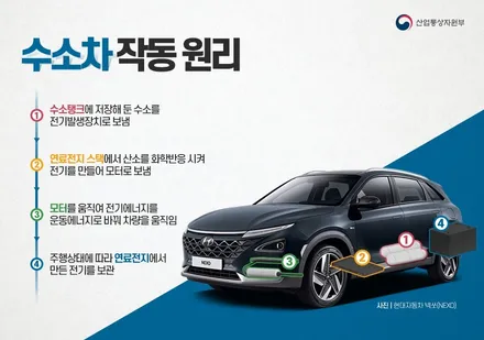 현대 수소차 넥쏘 대표가 직접 시공하는 솔라가드 노블레스K썬팅  넥쏘 신차패키지 영등포 솔라가드 1인시공 영등포브이쿨 여의도브이쿨 카고영등포점 카우라 신차검수 넥쏘PPF / 서울 영등포구 양평동5가
