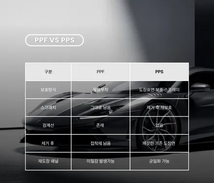 분당/경기광주 요즘대세는 붙이는PPF말고 뿌리는랩핑 뿌리는PPF가 대세죠 마칸차량 전체pps시공기 / 성남 판교 분당구