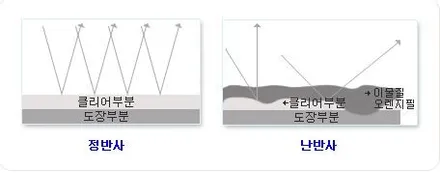 [현대 아슬란 전체광택] 노원광택 광택으로 광도올리기,스월제거 / 서울 노원구
