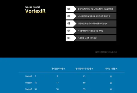 테슬라 모델3 신형 썬팅 시공! 솔라가드 볼텍스 IR 안산 보헤미안퍼포먼스 / 안산시 단원구 고잔동
