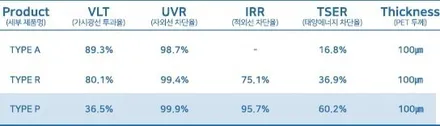 포르쉐 718 GTS 일산 PPF 전체 시공 + 윈드쉴드로 스톤칩과 스크래치 완벽 예방하자 - 지벤트 PPF OSS STATION / 경기 고양