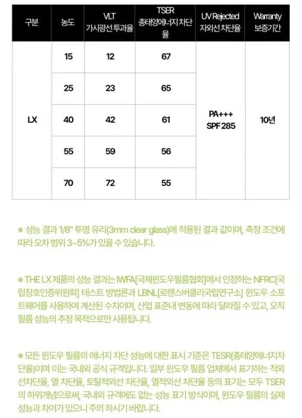 일산썬팅   bmw 5시리즈 솔라가드lx 재시공후기 / 경기 고양