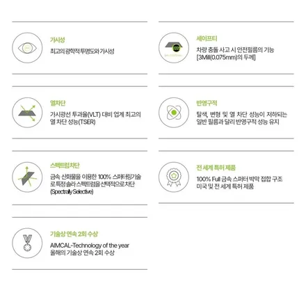 일산솔라가드 아이오닉5 솔라가드LX 썬팅 시공후기 / 경기 고양