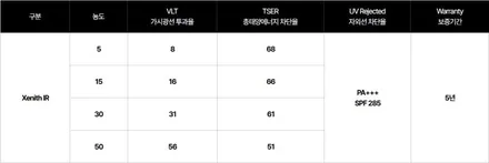 일산솔라가드썬팅 테슬라제니스ir부터 일산요크핸들  추천 / 경기 고양