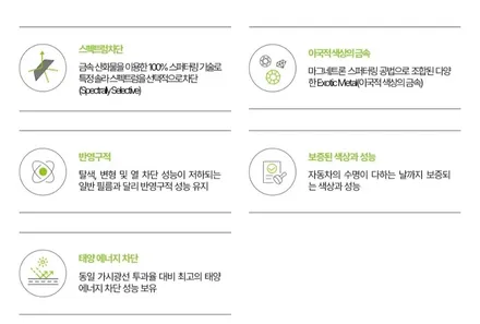 일산썬팅포르쉐 911 카레라s 솔라가드퀀텀 썬팅시공후기 / 경기 고양