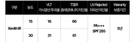일산썬팅 우주명차 bmw m340i 제니스ir시공후기 / 경기 고양