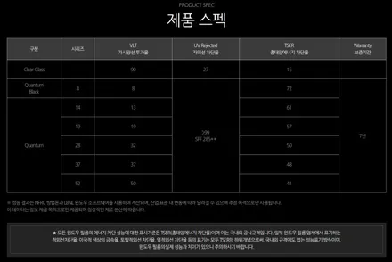 일산썬팅m2컴페티션 솔라가드퀀텀 시공후기 / 경기 고양