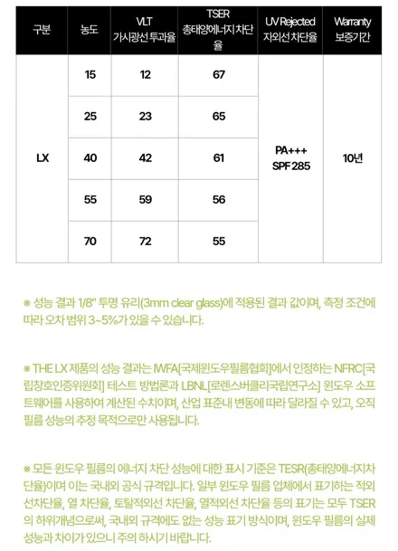 진정한  달리기를 위한  가성비 PPF 와  솔라가드LX 풀시공까지  한방에  작업하기 / 경기 고양