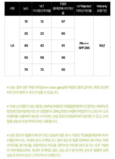 일산솔라가드 제네시스g80 스포츠  솔라가드 LX 전체 썬팅 / 경기 고양