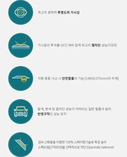 QM6 일산 솔라가드 프리미엄 LX + 퀀텀 블랙 시공 및 블랙박스 파인뷰 LX3000 설치 [일산 OSS STATION] / 경기 고양