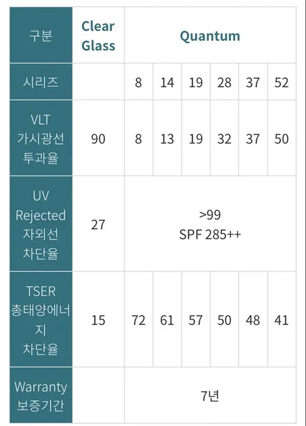 일산 솔라가드 퀀텀 - 포르쉐 718 카이맨 GTS 마이애미 블루 솔라가드 퀀텀과 콜라보! - 일산 틴팅 썬팅 OSS STATION / 경기 고양