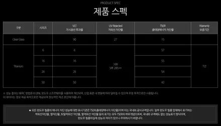 일산 솔라가드 프리미엄 신형 벤츠 S클래스 S400d 일산 썬팅시공 솔라가드 프리미엄 티타늄 26% 풀 시공하기 - OSS STATION / 경기 고양