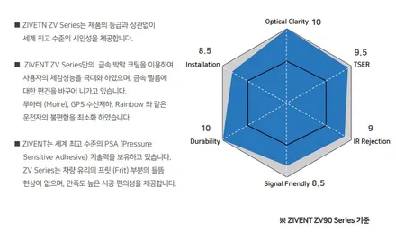 일산썬팅 아반떼n 사이버그레이메탈릭 색상 일산신차패키지  지벤트zv90 풀시공후기 / 경기 고양