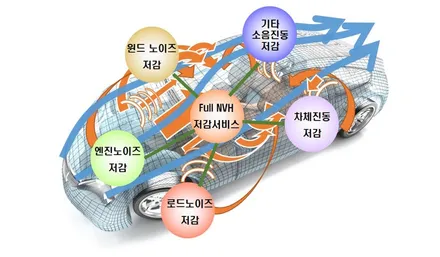 어코드방음 제1탄 트렁크 N.V.H.방음시공기