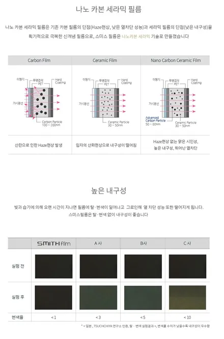 디스커버리스포츠 블랙팩과 스미스클럽 T2 썬팅. 신차튜닝패키지.