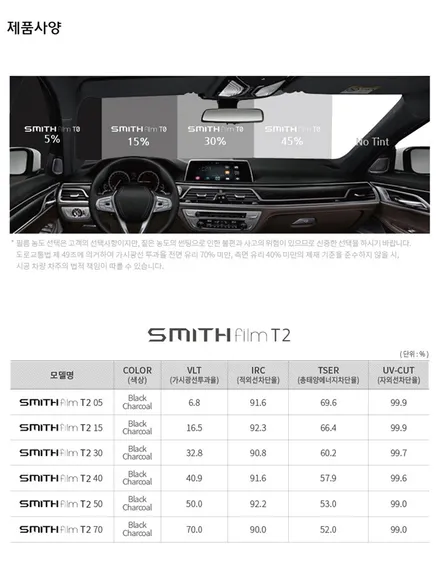 티구안 올스페이스 스미스클럽 T2로 완벽한 열차단 보장!