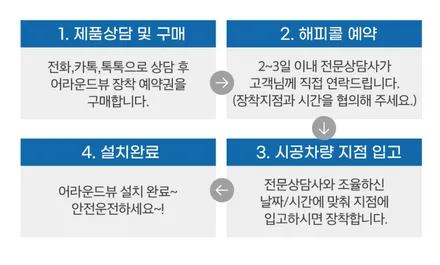 콜로라도 어라운드뷰/ 뛰어난 순정기능호환을 자랑하는 2D 슈퍼뷰 시공후기