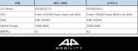 BMW X2 어라운드뷰 / 순정에 도전하는 화질, 연동성 3D 플러스뷰, 에스레이더 측후방감지기까지!