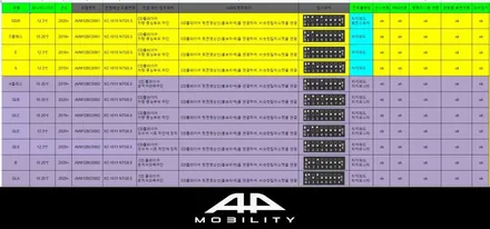 벤츠 GLE300d 어라운드뷰(4Matic (2020)) 에이피모빌리티에서 3D 플러스뷰로 간편하게!