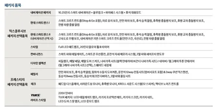 팰리세이드 어라운드뷰 장착으로 초고화질 4채널 블랙박스 기능과 PGC 스마트리페어 서비스까지..?!