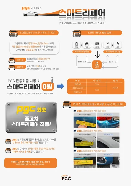 팰리세이드 어라운드뷰 장착으로 초고화질 4채널 블랙박스 기능과 PGC 스마트리페어 서비스까지..?!