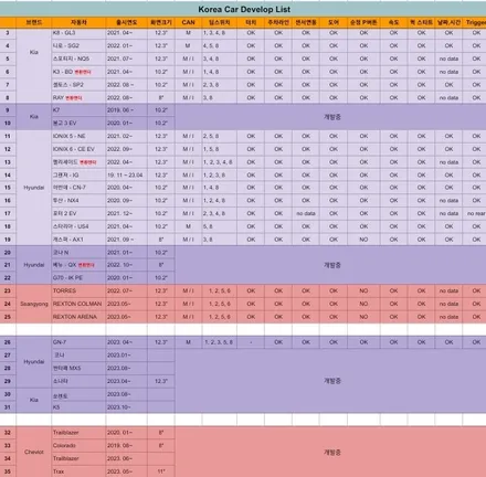 국산차 전용 어라운드뷰 플러스뷰 맥스프로 출시! (토레스, 캐스퍼, 아반떼, 레이, 셀토스, 카니발 등)