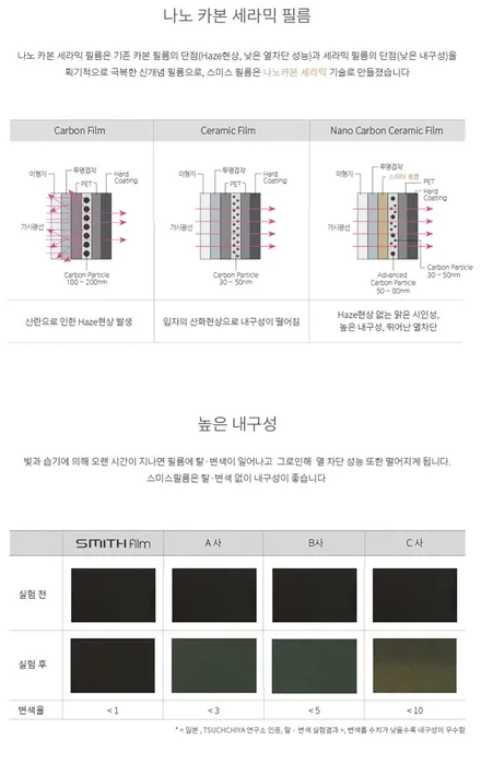 고양 레인지로버스포츠 스미스클럽 T3 반사필름 썬팅