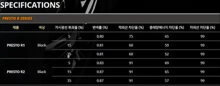 홍성, 내포, 예산 신형 니로 레이노 썬팅(틴팅) 작업. / 충남 홍성