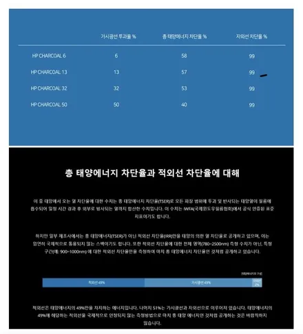 창원썬팅 진영썬팅 벤츠CLA45AMG 솔라가드차콜 썬팅시공 / 창원,마산,경남