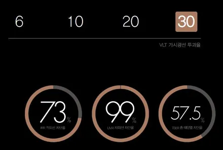 창원 썬팅 기아 K7 무더위에서 나를 살리는 지름길! / 창원,마산,경남