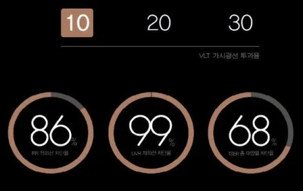창원 썬팅 3세대 미니쿠퍼(F56) 반사필름으로 드레스업하기! / 창원,마산,경남