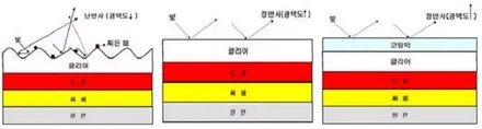 창원광택 창원유리막코팅 10년된 YF소나타차량 복원작업 / 창원,마산,경남