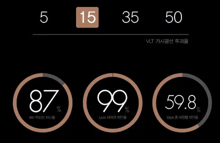 창원 썬팅 기아 모닝 더위를 피하는 가장 쉬운방법! / 창원,마산,경남