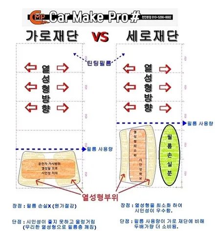 (제네시스G80) 천안 칼트윈 반사썬팅은 카메이크프로샵~!! / 천안, 아산, 세종, 대전