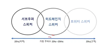 렉서스 GS350 카오디오튜닝 기본시스템 만들기 / 부산 남구