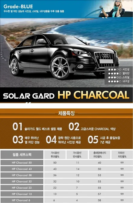 겨울철 자외선이 두렵지 않다!!레인지로버 이보크 솔라가드 HP차콜32 프리미엄썬팅 전면시공~!! / 청주 내덕동