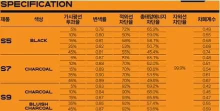 인천 연수동 현대 그랜저 GN7 레이노 S9 썬팅