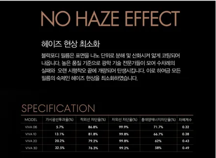 인천 연수동 쏘울 부스터, 말리부 블락포디 비바 재작업 썬팅 전문점