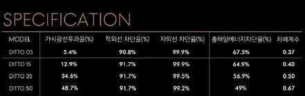 인천 연수동  레이, 모닝 블락 포디 디토  재작업 썬팅