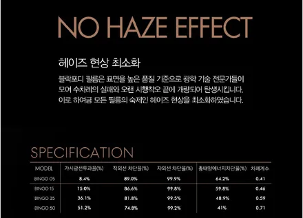 인천 연수동 BMW 3시리즈 전체 재작업 블락 포디 썬팅