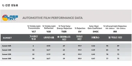 인천 연수동 글라스틴트 현대 싼타페 MX5 선셋 썬팅