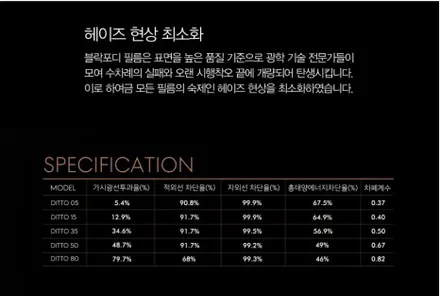 인천 연수동 기아 레이 블락포디 디토 썬팅
