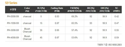 부산 기장 정관 카티스트 기아 로체 - 레이노 썬팅 S9전면 35%, 측후면 15% / 부산 기장군