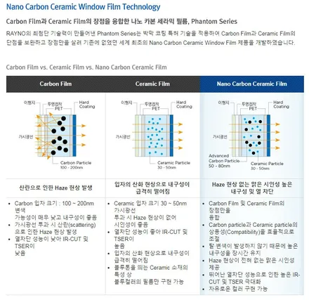 부산 정관 카티스트 대우 토스카 - 레이노 썬팅 S7전면 후면 35% 조수석S5 5% / 부산 기장군