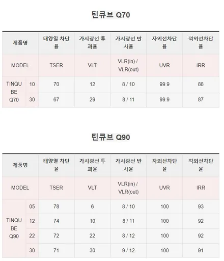 신차패키지도 하고 썬팅 전면 \